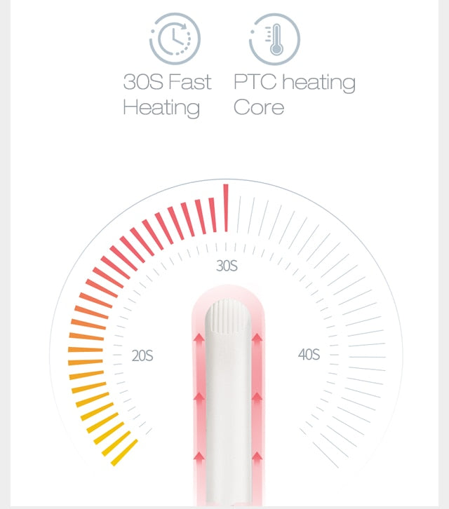 Iron Ceramic Mini Hair Straightener